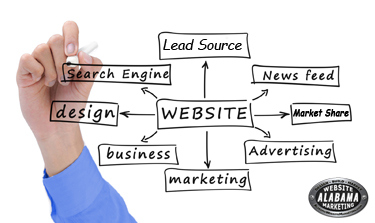 Gadsden website marketing company